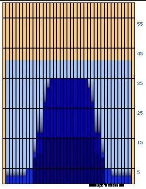 A Key to Higher Scoring in League Bowling: Two of the Same Type of Ball