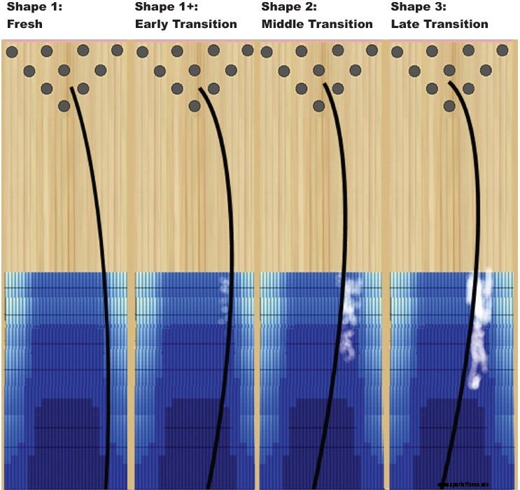 Approaching the Advanced Mechanics
