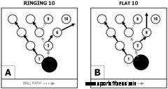 Importance of Hand Positioning in New School Bowling