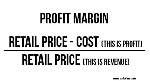 Understanding Profit Margin for Pro Shops
