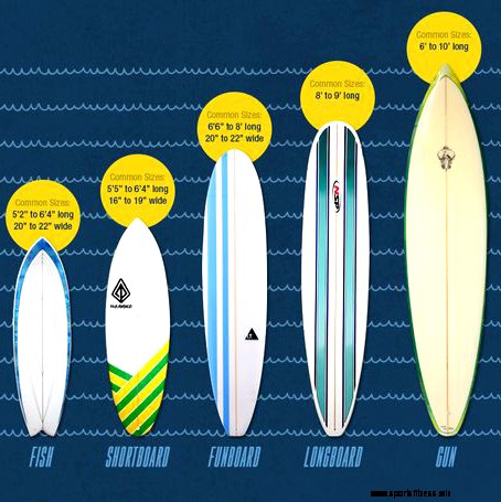 How to choose a surfboard? Surfboards