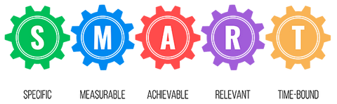 How to Start Working Out for Beginners