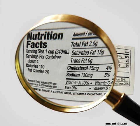 How to Read (and UNDERSTAND) Nutrition Labels