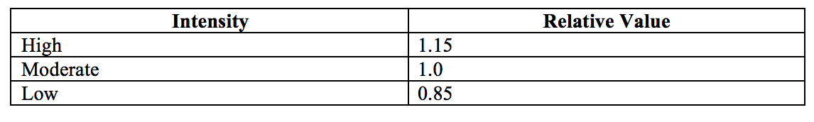 Throwing Load Explained: How to Deload and Still Be Ready When the Season Begins