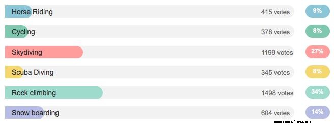 What is the Most Dangerous Pastime in the UK?