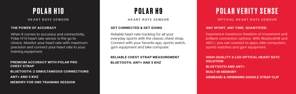 Which Polar Sensor is Best for Me?