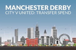 Wird Manchester City am Sonntag fast den Titel in der Premier League holen? 