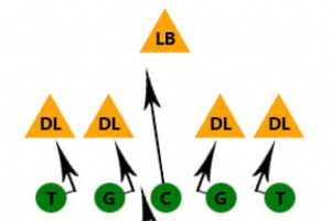 Kamera på ryggen Blokkering Drill 