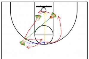 Sådan forbedrer du din forseelse; En på en, på en 
