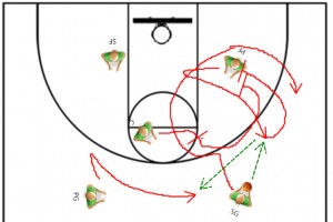 Basketballspil – Udnyt frontbanens størrelse 