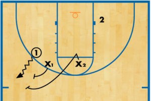 Dois exercícios de análise de imprensa de John Kimble, ex-Crestview High School, Flórida 