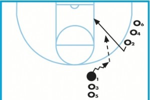 Nedbrudsøvelser til at undervise bagdøren fra Andy Wood, tidligere fra Blancchester High School, Ohio 