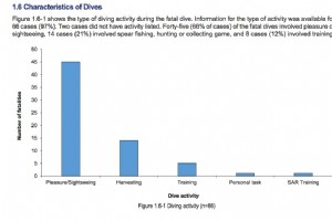 Ausbildungsgrundlagen:Der Dunning-Kruger-Taucher 