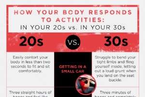 Hvor mye endrer stoffskiftet ditt i 20- og 30-årene 