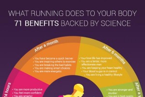 Sådan kan du nyde at løbe 