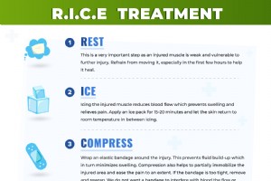 Alt hvad du behøver at vide om at tage sig af fodboldskader 