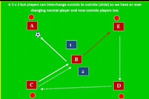 Fodboldbevidsthed, glidende rondoer med et og to berøringer 