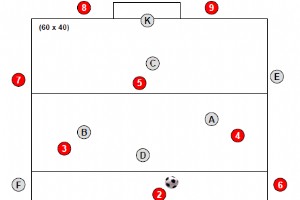 Jeu de développement de passes et de finitions 