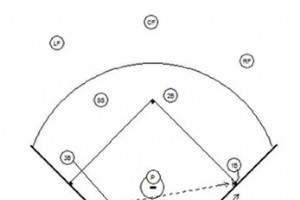 Perfect Outs Defense Drill 