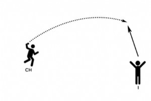 Бормашина за прехващане 