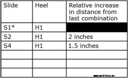 Tabela de referência de distâncias de sola / calcanhar (* Esses exemplos são únicos e variam muito entre os jogadores de boliche) 