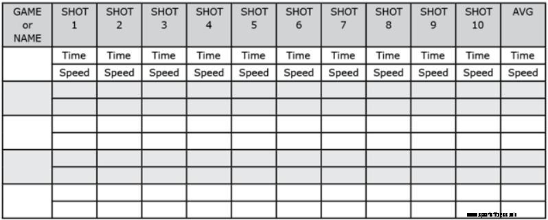 Таблица за проследяване на скоростта на топката:използвайте заедно с хронометър и горната таблица за изчисляване на скоростта на топката.