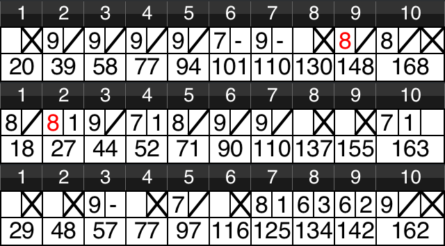 Hur man räknar ut poäng i 10-stift bowling ( 1)