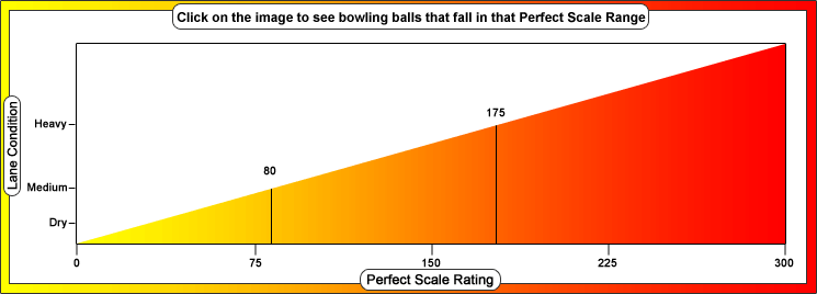 come scegliere le palle da bowling (4) 
