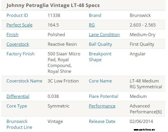 Brunswick Johnny Petraglia Vintage LT-48 - specifiche