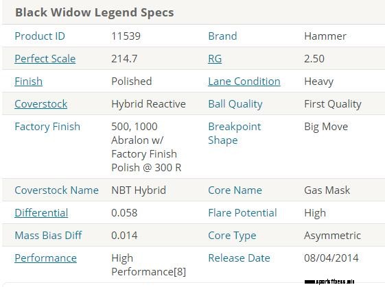 Hammer Black Widow Legend-specificaties