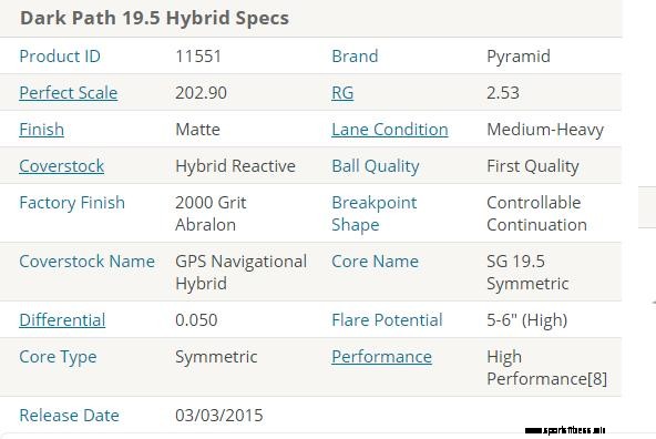 Pyramid Dark Path 19.5 width Hybrid specs