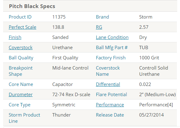 Storm Pitch Black bowling ball specs