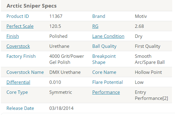 Gunball Motiv Sniper Specifications