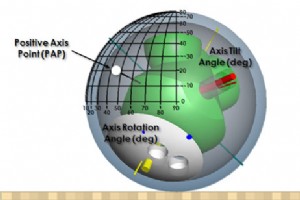 Heb je een goede techniek maar nog geen effectieve bowl? Waarom? 