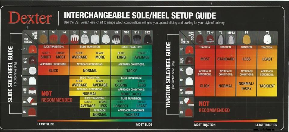 Semelles de bowling dexter remplaçables