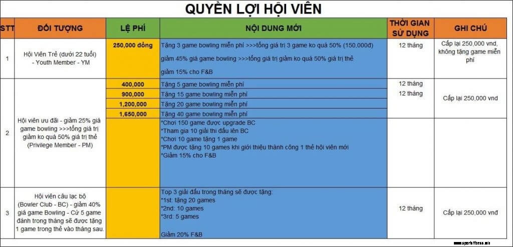 Medlemspolicy för Super Bowling Truong Son Bowl