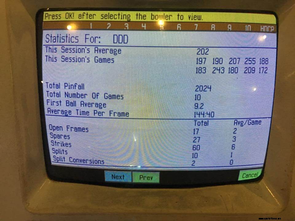 Bowler and game score