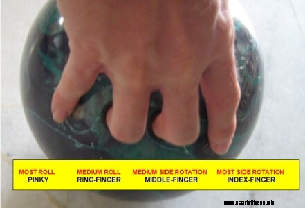Regulacja obrotów ręki kręgli