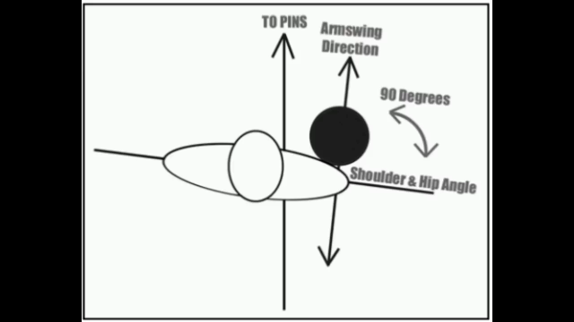 angle de dégagement de l'épaule du bowling