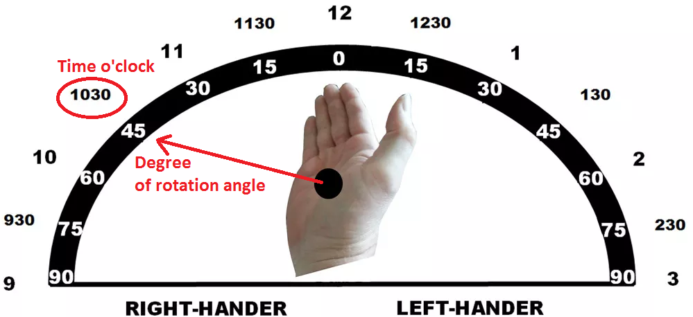 Position de la main de bowling rotation 2