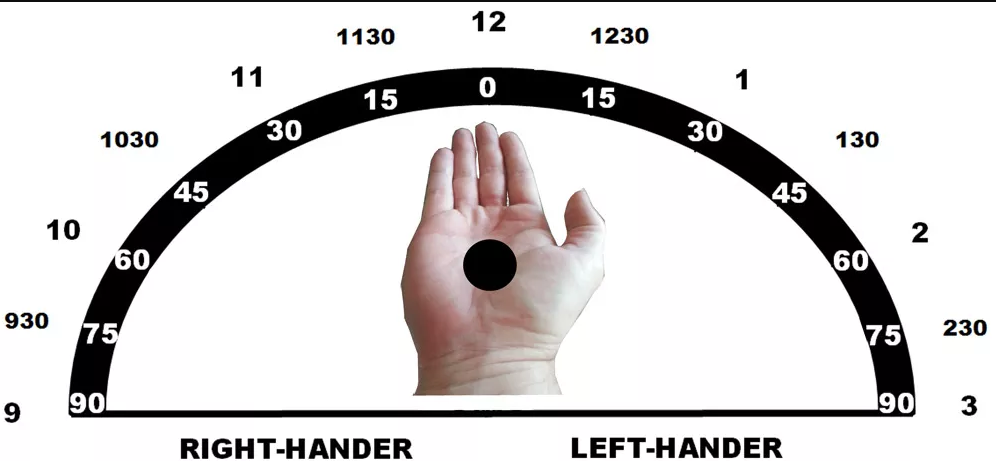 Bowling Handpositie rotatie 1