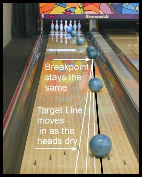 Ajuster la ligne cible de bowling