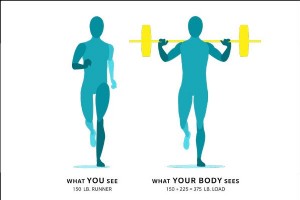 Was Ihr Körper beim Laufen fühlt 