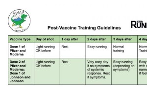 Retningslinjer for opplæring etter covid-19-vaksinedoser